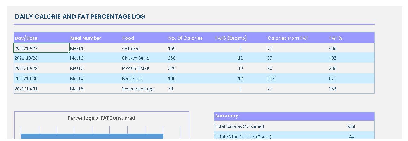 Calorie Fat Percentage Log