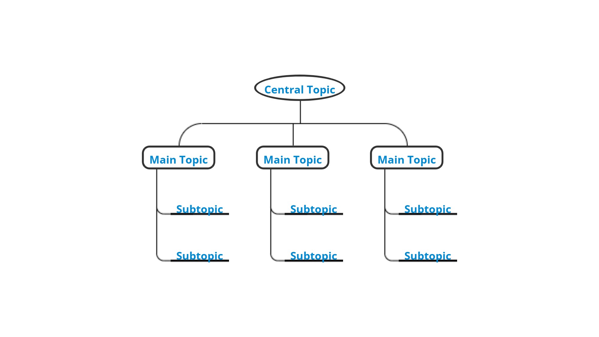 mindmap tempalte2