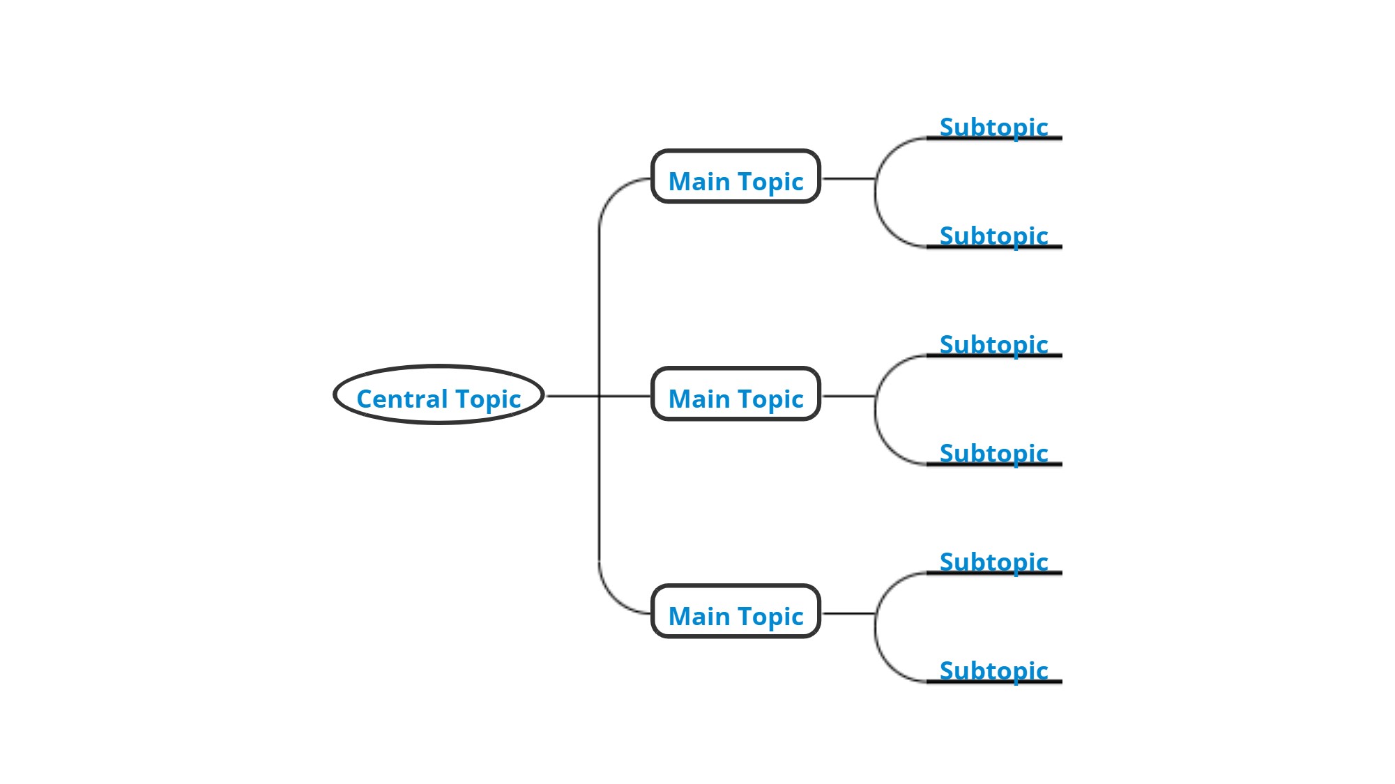 mindmap tempalte3